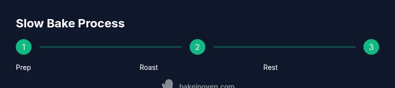 Diagram showing slow bake chicken steps