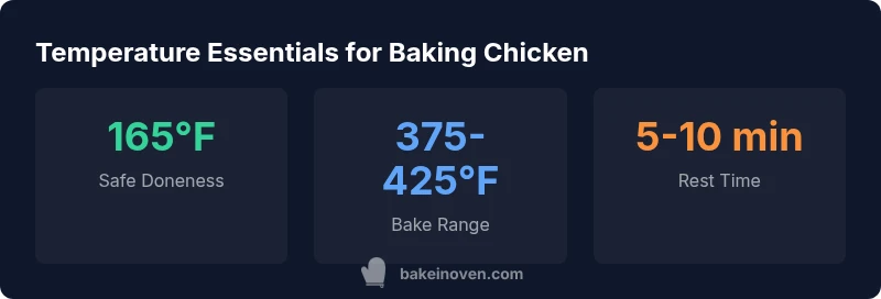 infographic showing temperature ranges for baking chicken