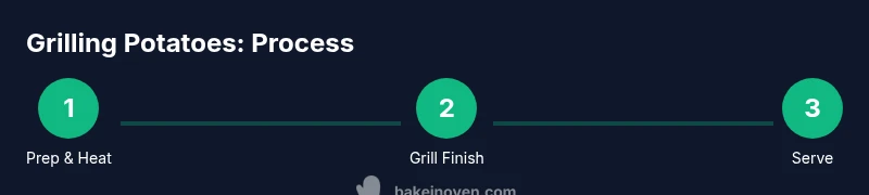 Process infographic showing prep, grilling, and serving grilled potatoes