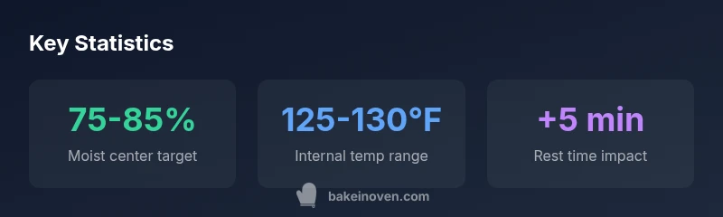 Key statistics on salmon baking temperatures and doneness