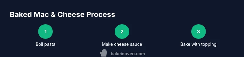 Process diagram for baked macaroni and cheese