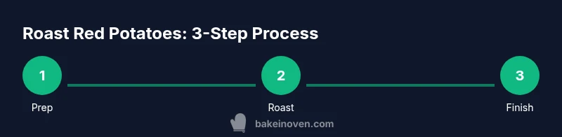Three-step process for roasting red potatoes