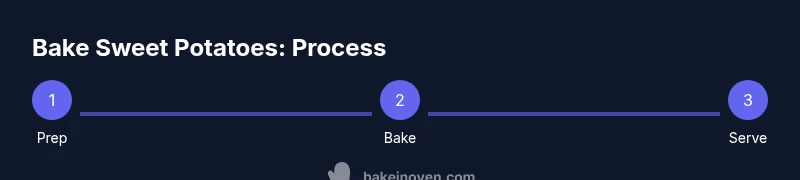 Process steps to bake sweet potatoes