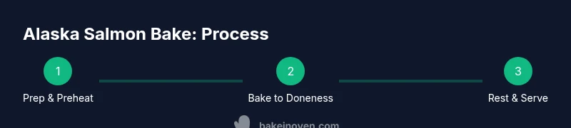 Infographic showing three steps: prep & preheat, bake to doneness, rest & serve