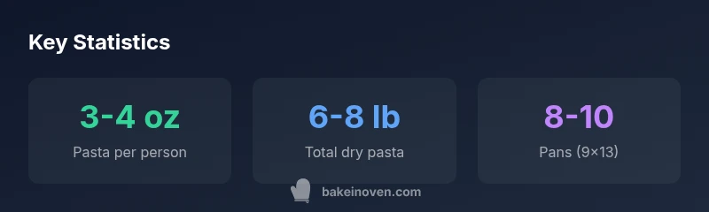 Statistics: baked ziti quantities for 25 guests