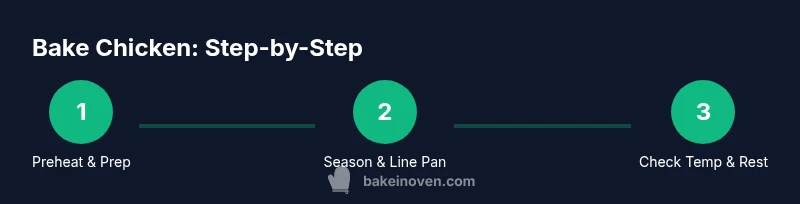 Process diagram showing steps to bake chicken in the oven