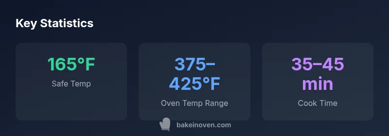 Infographic showing temperature and time for baking chicken legs