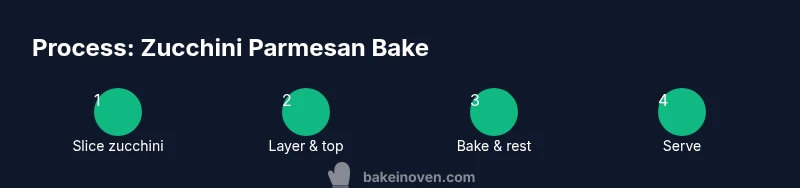 Process diagram for zucchini parmesan bake