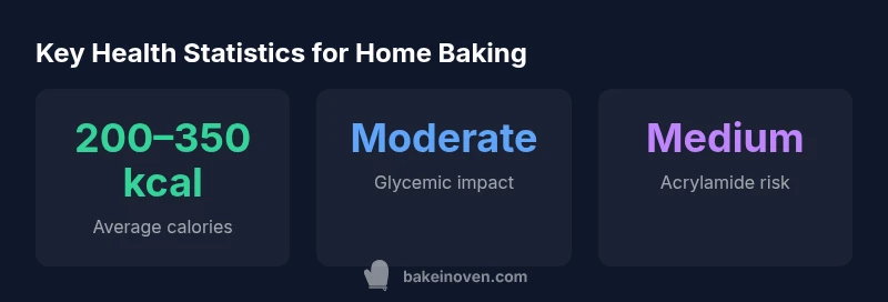 Tailwind infographic showing baking health stats