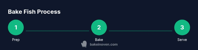 Process diagram showing steps for baking fish