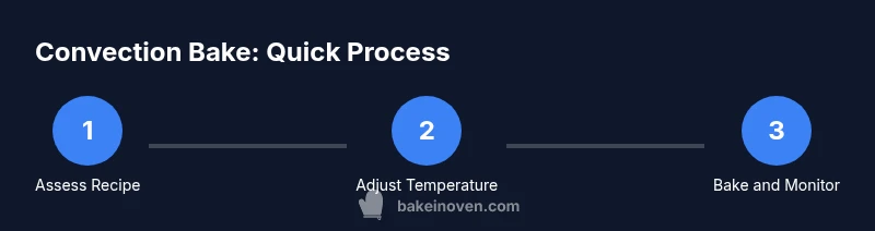 Process infographic showing steps: assess recipe, adjust temperature, bake