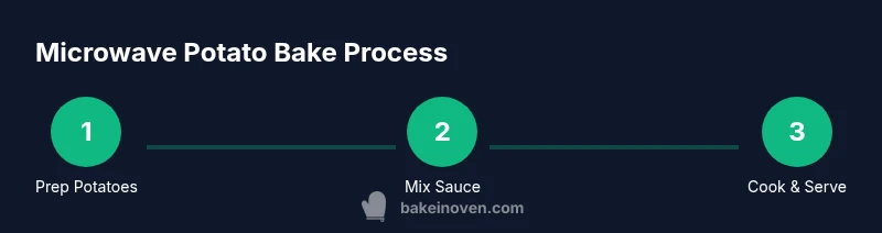 Process infographic showing microwave potato bake steps