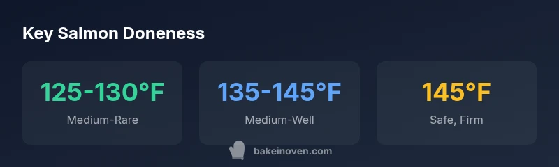 Infographic showing salmon doneness temperature ranges