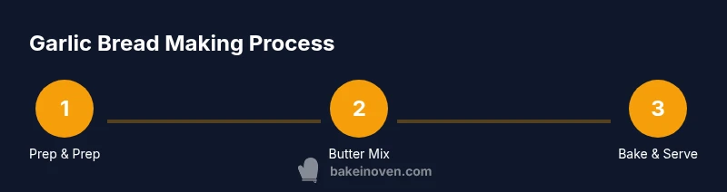 Process flow of garlic bread making