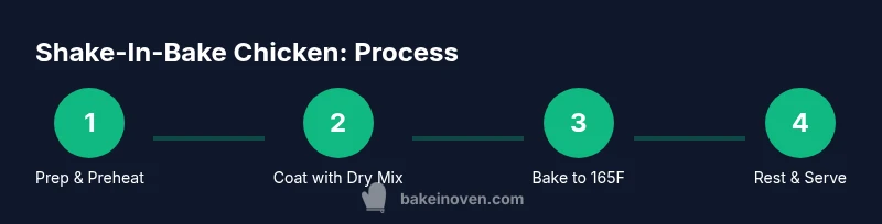 Infographic showing a four-step process for shake-in-bake chicken