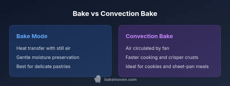 Infographic comparing bake mode and convection bake