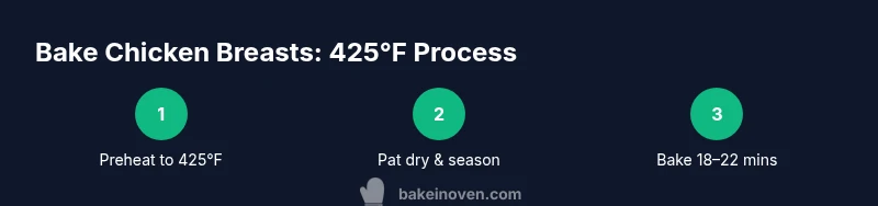 Process diagram for baking chicken breasts at 425°F