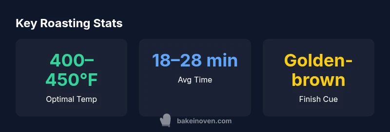 Infographic showing oven roasting temps and times for vegetables