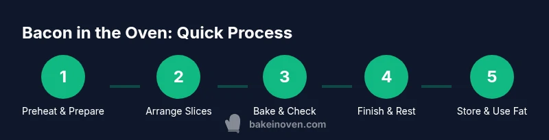 Process infographic showing oven-baked bacon steps
