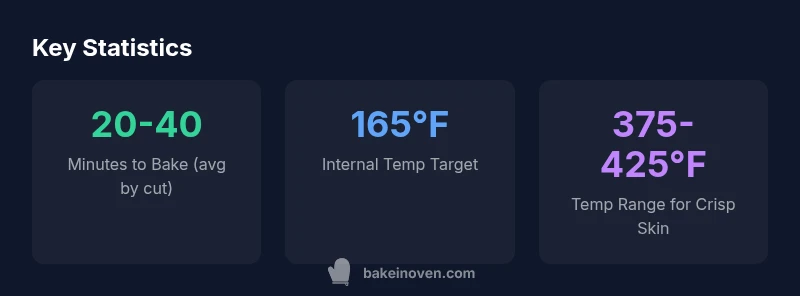 infographic showing bake temperatures and times for chicken