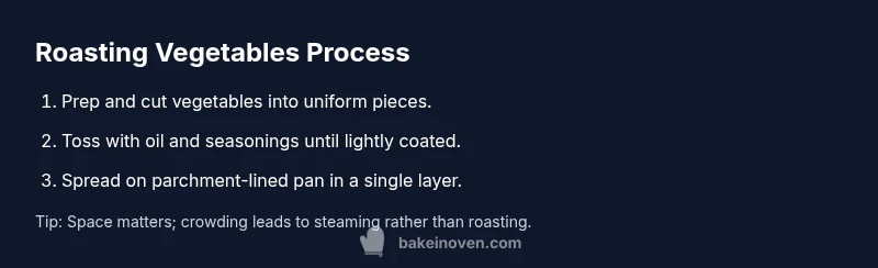 Process diagram of roasting vegetables in oven