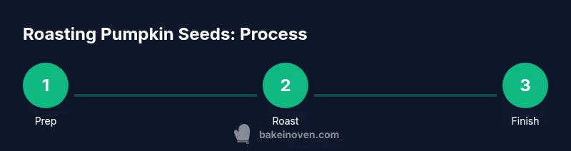 Process diagram for oven roasting pumpkin seeds
