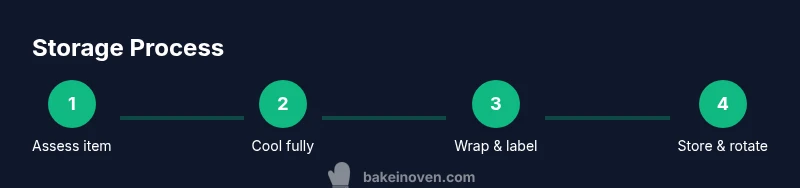 Process diagram of storing baked goods
