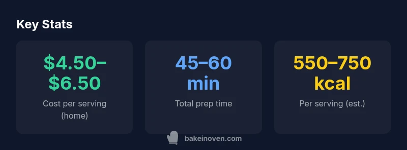 Infographic comparing Costco chicken bake ingredients and home-copycat costs