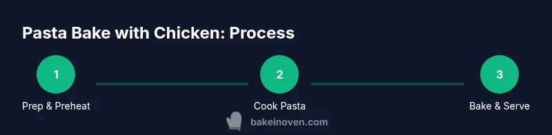 Infographic showing steps of making pasta bake with chicken
