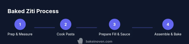 Process infographic for baked ziti steps