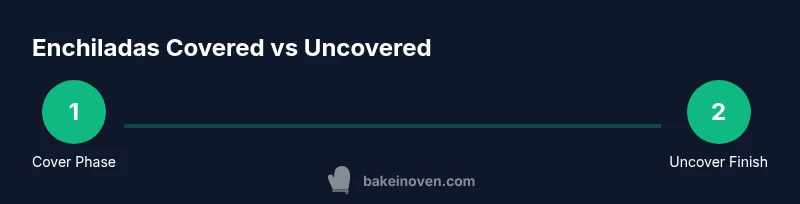 Process steps for baking enchiladas covered then uncovered