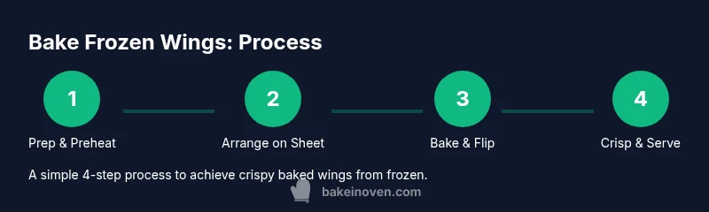Process infographic for baking frozen wings