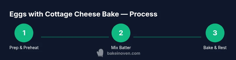 Process infographic showing steps to bake eggs with cottage cheese bake