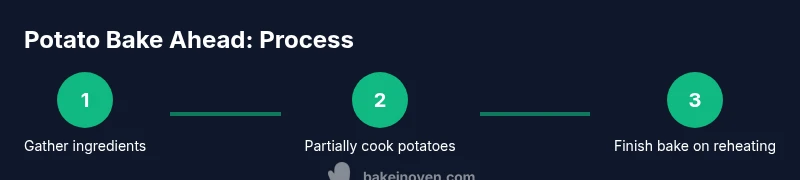 Process diagram for potato bake ahead