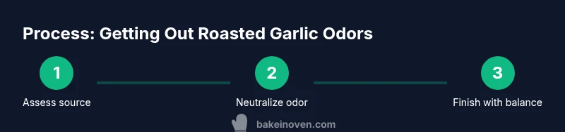 Infographic showing three steps to remove roasted garlic odors