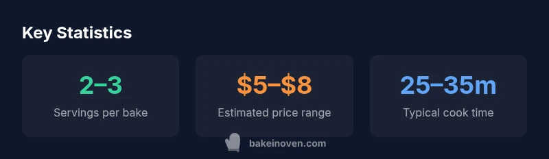 Key statistics for Costco chicken bake including servings, price, and cook time