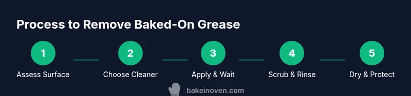Infographic showing a 5-step process to remove baked-on grease from stove top