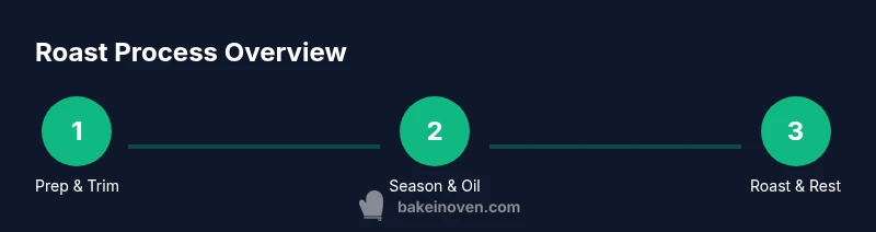 Process steps for baking a turkey tenderloin