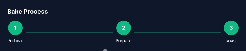 Process infographic showing steps to bake sweet potatoes in oven