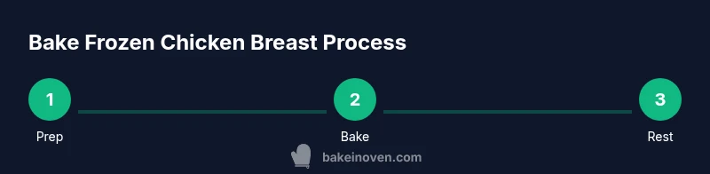 Process diagram showing bake frozen chicken breast steps