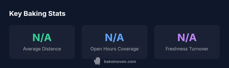 Stats infographic about finding bake goods near me