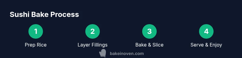 Tailwind infographic showing steps in making sushi bake