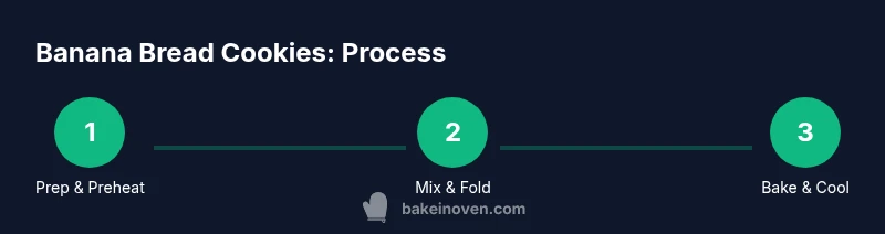 Process infographic showing steps to bake banana bread cookies