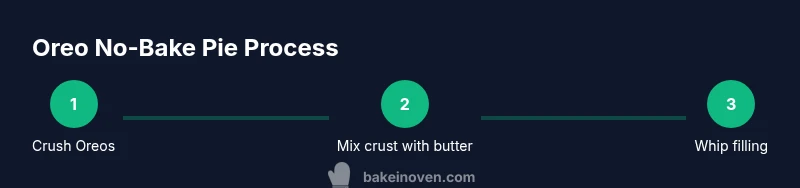 Infographic showing steps to make Oreo no-bake pie