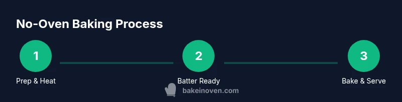 Diagram showing no-oven baking steps