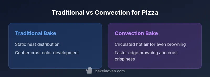 Comparison of traditional vs convection baking for pizza in a dark theme infographic