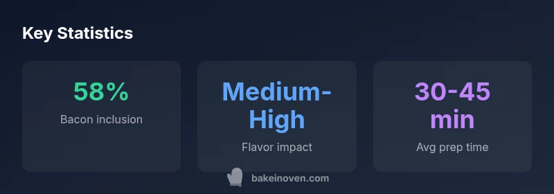 Key statistics on bacon in chicken bake