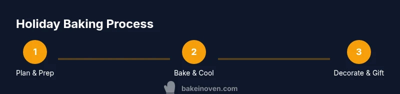 Infographic showing three-step holiday baking process