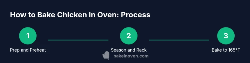 Process: Bake chicken in oven