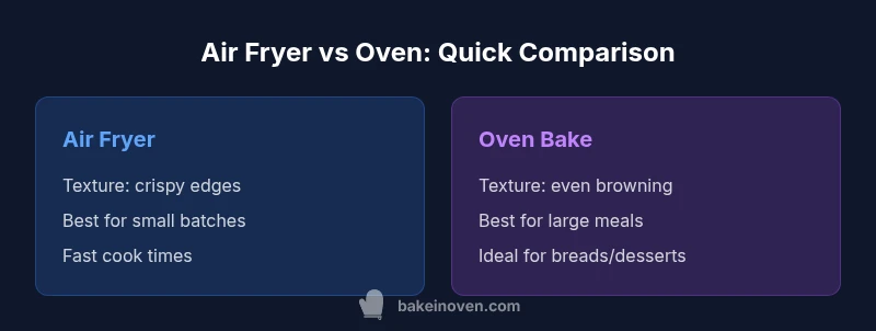 Air fryer vs oven comparison infographic